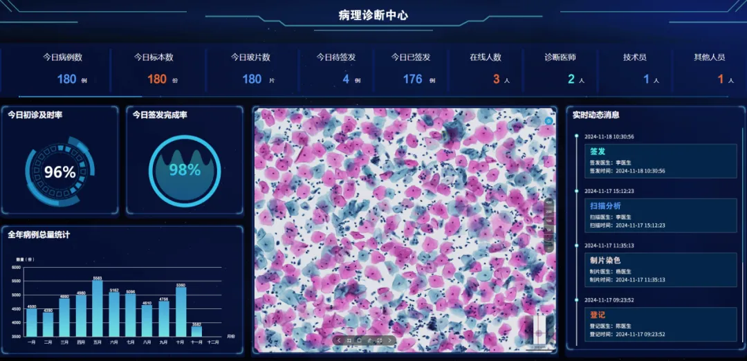 全國(guó)腫瘤防治宣傳周 | MA解決方案，為腫瘤產(chǎn)品上市賦能